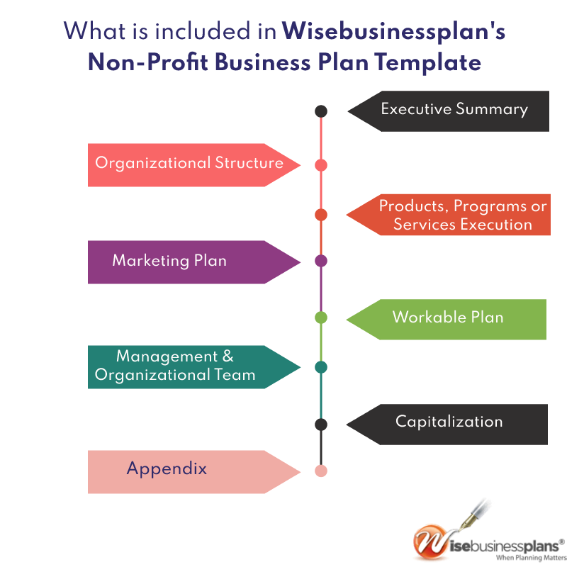 what is included in wise business plan