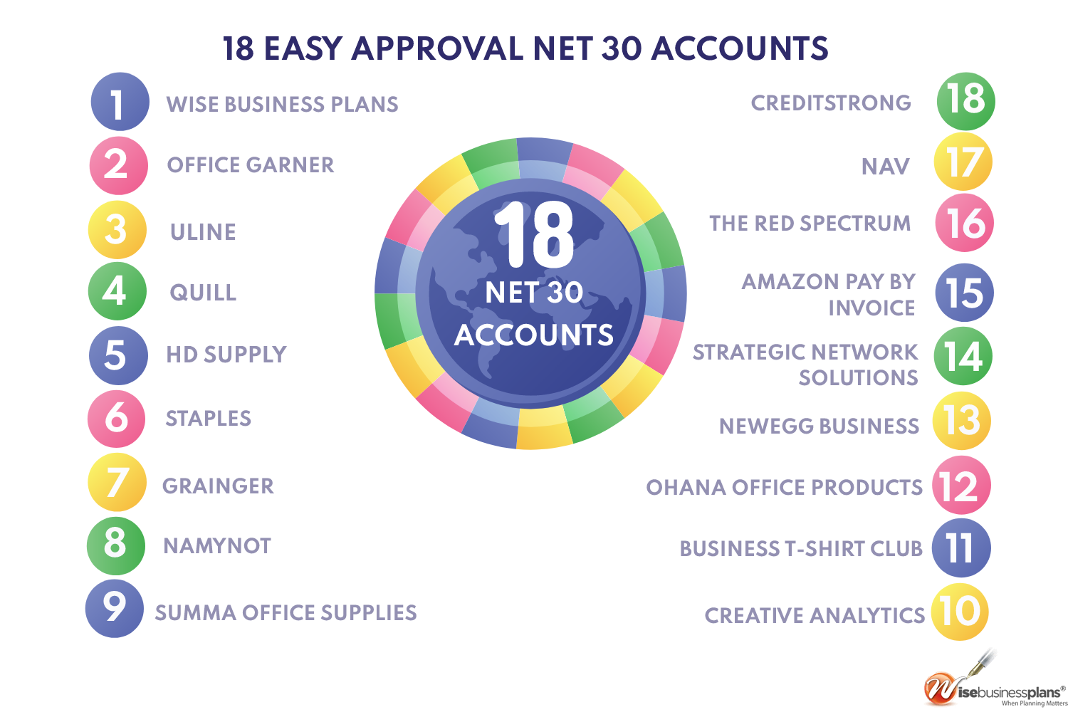 18 best net 30 vendors