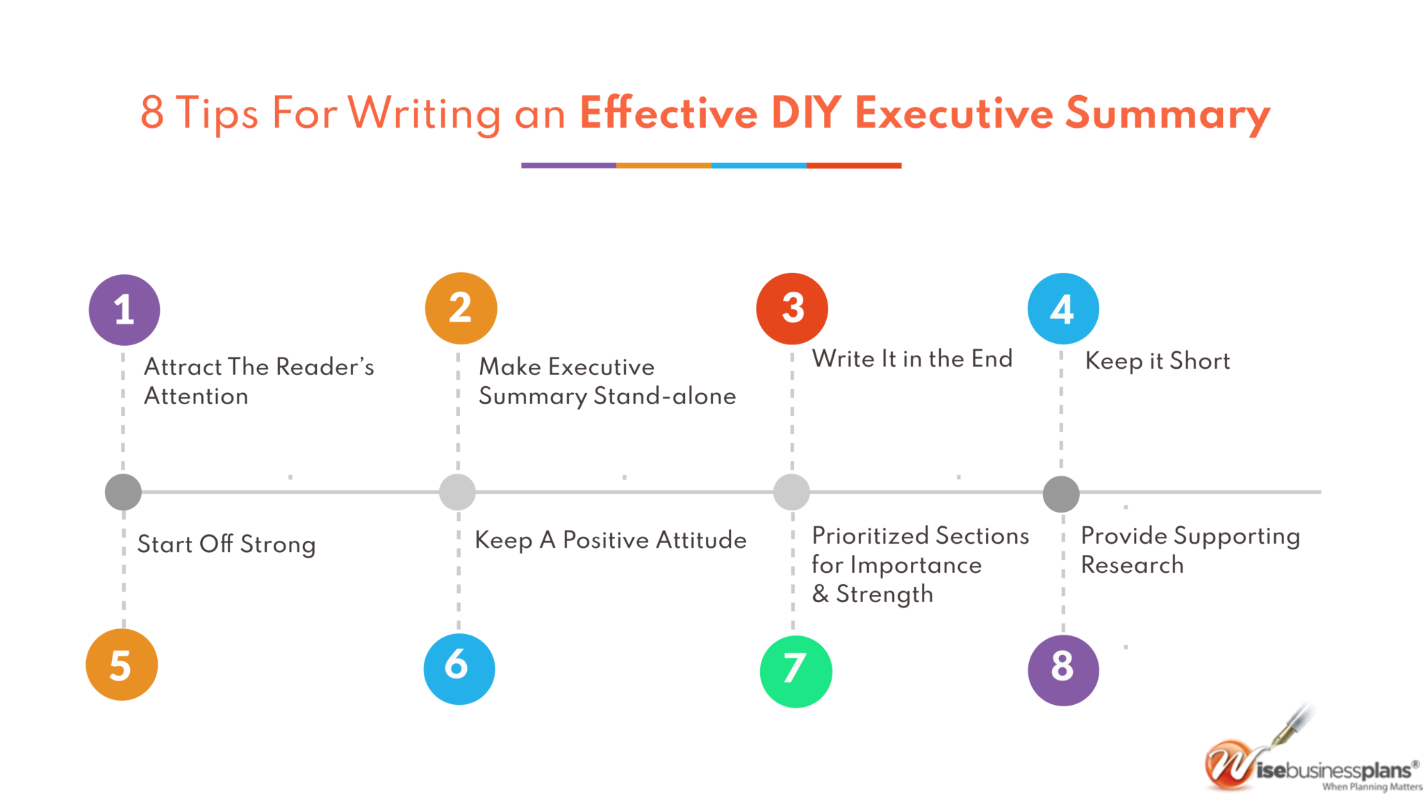 Tips for Writing an Effective DIY Executive Summary