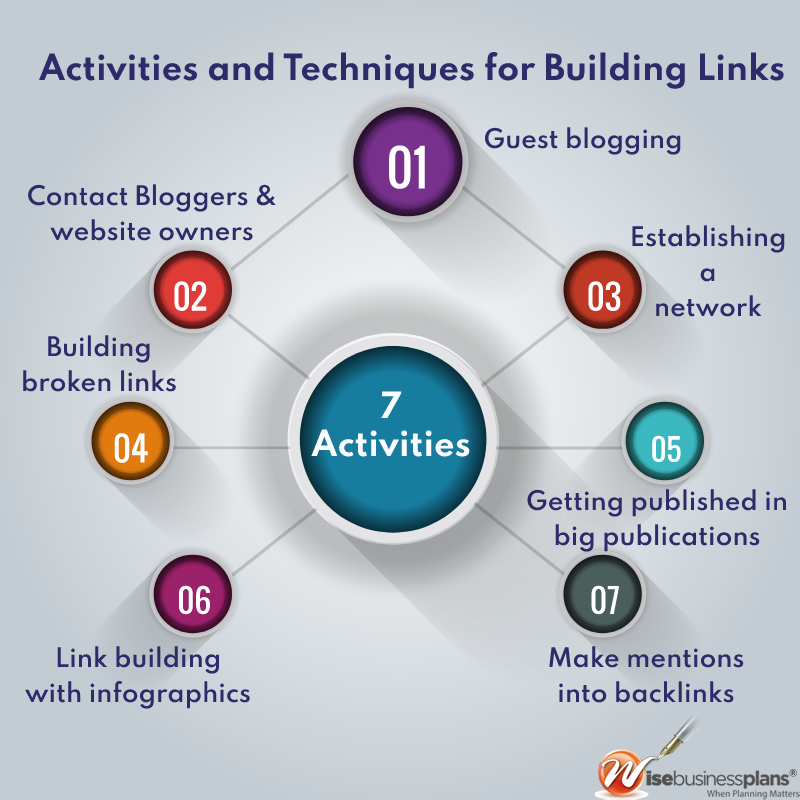 link-building-business-ideas