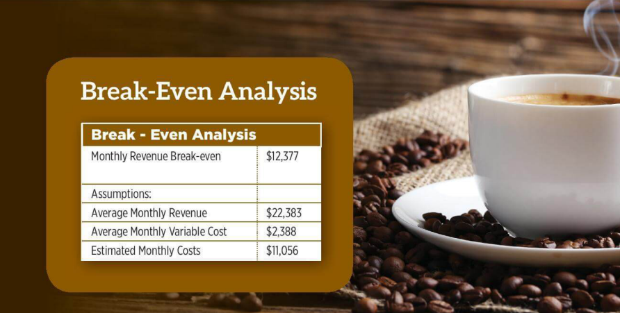 Break even Analysis of Coffee Shop Business Plan