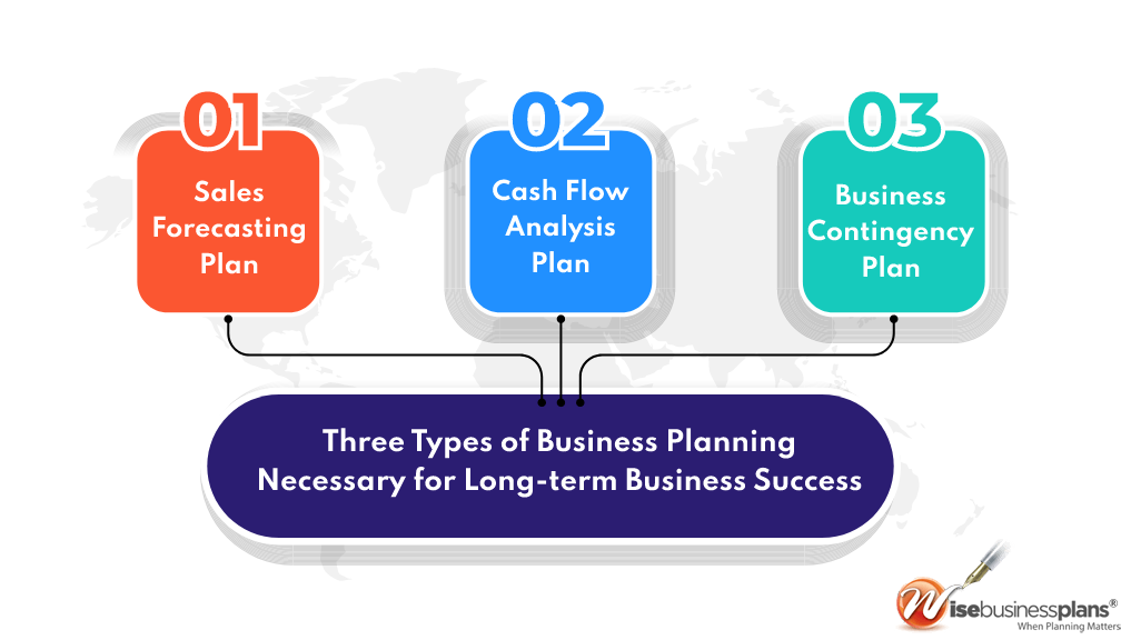 the business planning process focuses on the