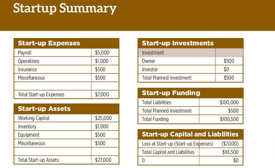 coffee shop business plan sample startup summary