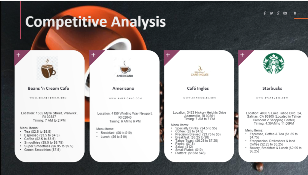 Competitive analysis of coffee shop business plan