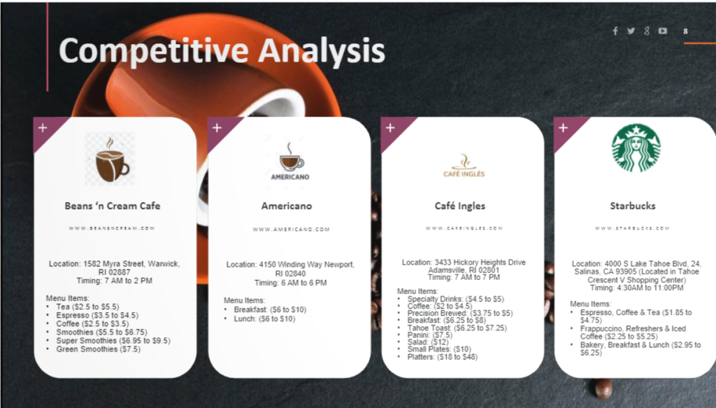 competitive analysis in business plan coffee shop