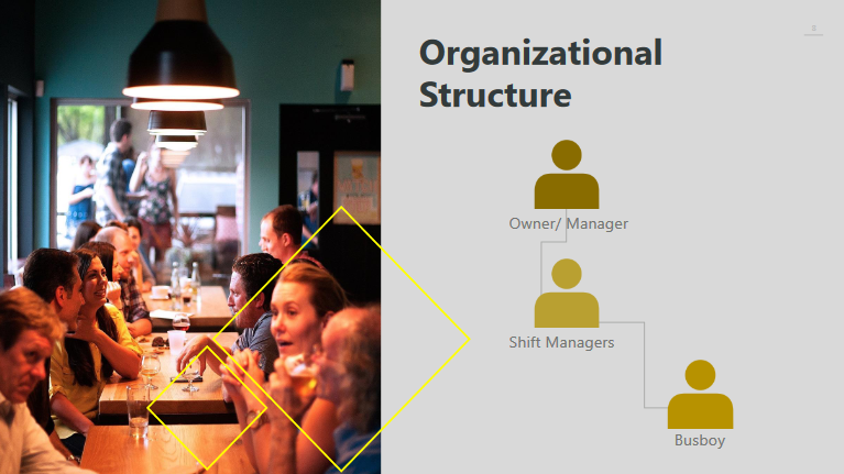 Organizaton structure of food hall business plan template