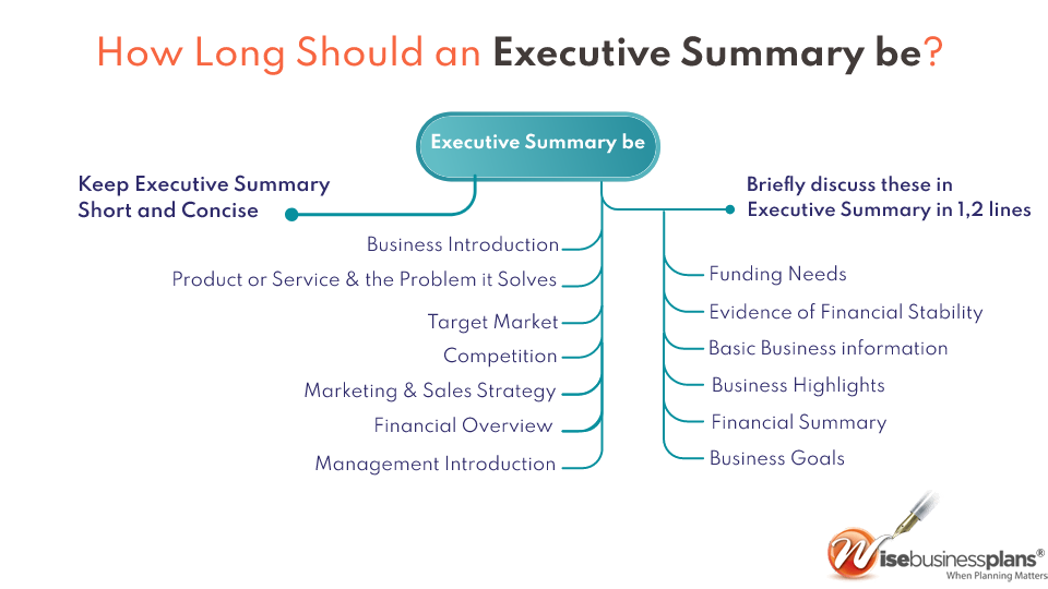 How Long Should an Executive Summary be