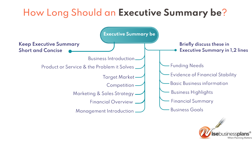 business plan executive summary importance