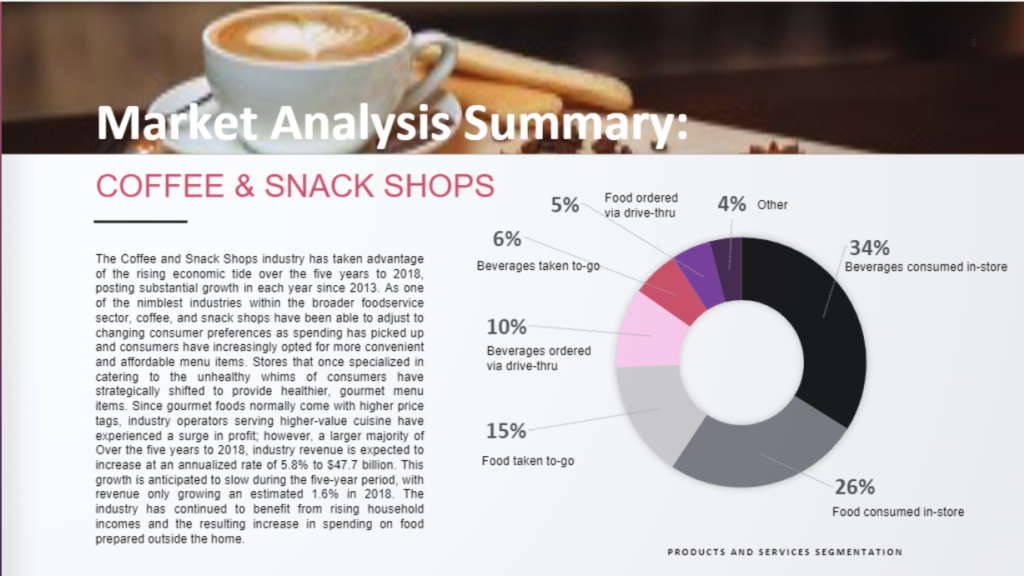 Market Analysis of Coffee Shop Business Plan Sample