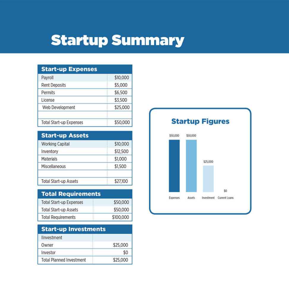 business plan for online marketplace