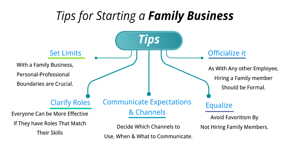 tips for starting a family business
