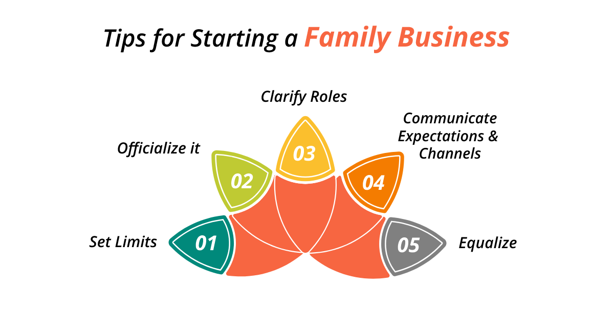 Tips for starting a family business