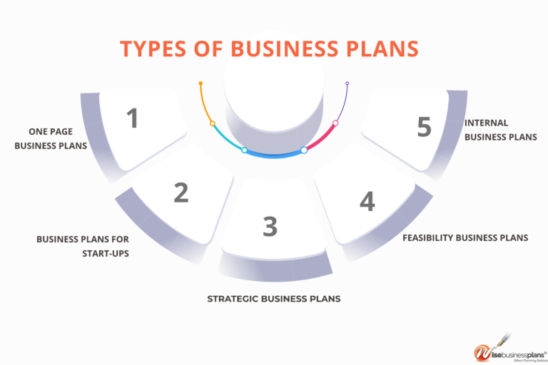 types of business plans pdf
