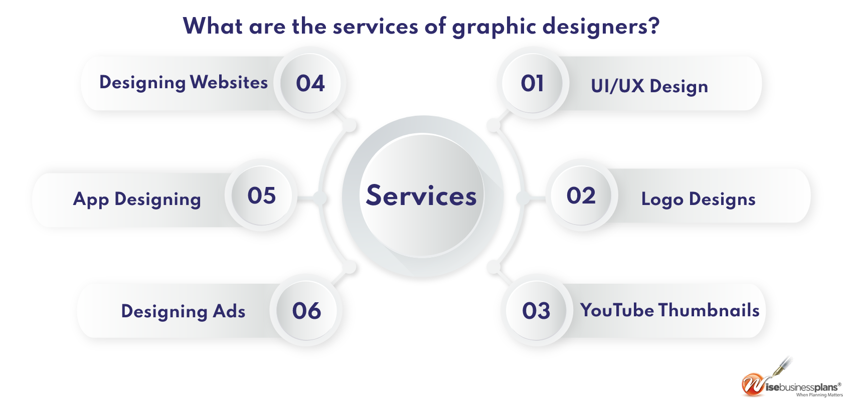 Drop Servicing: What It Is, With Business Ideas and Examples