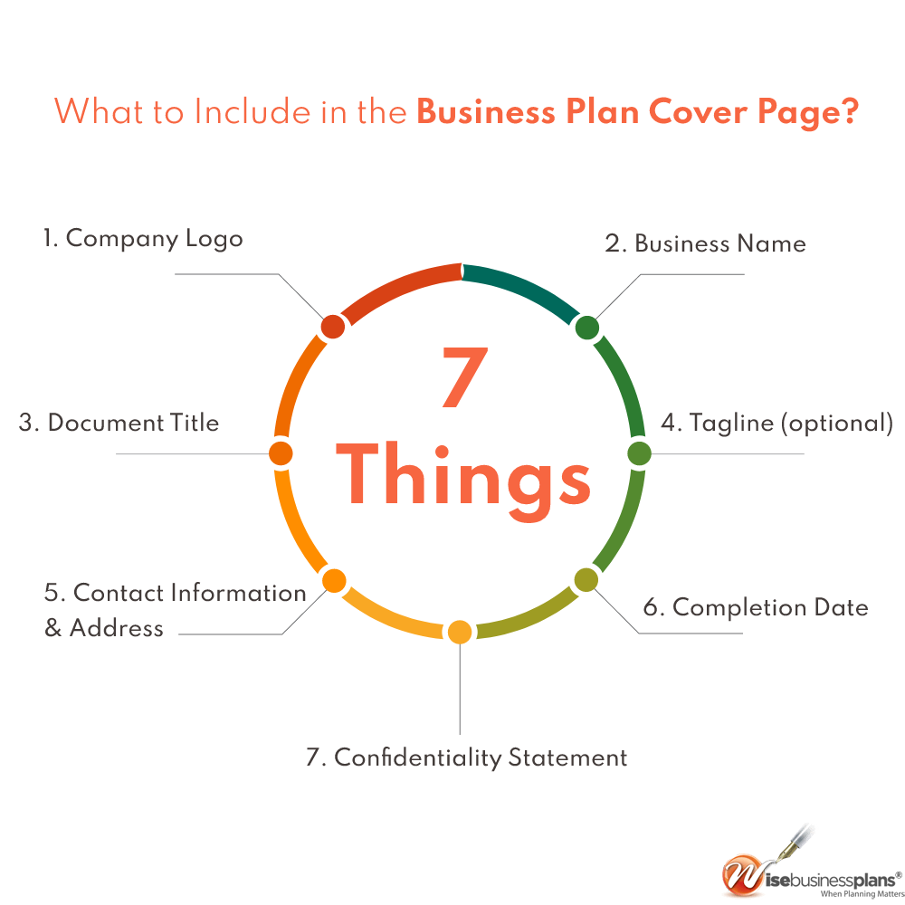 What to Include in the Business Plan Cover Page