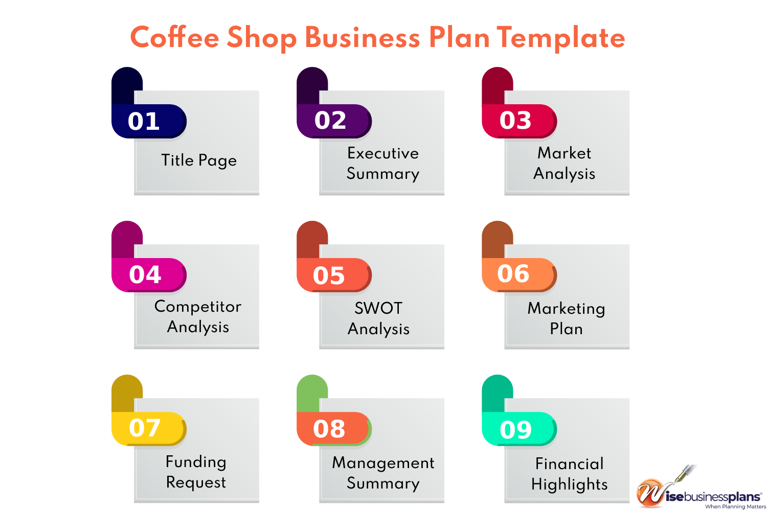 mobile coffee business plan template