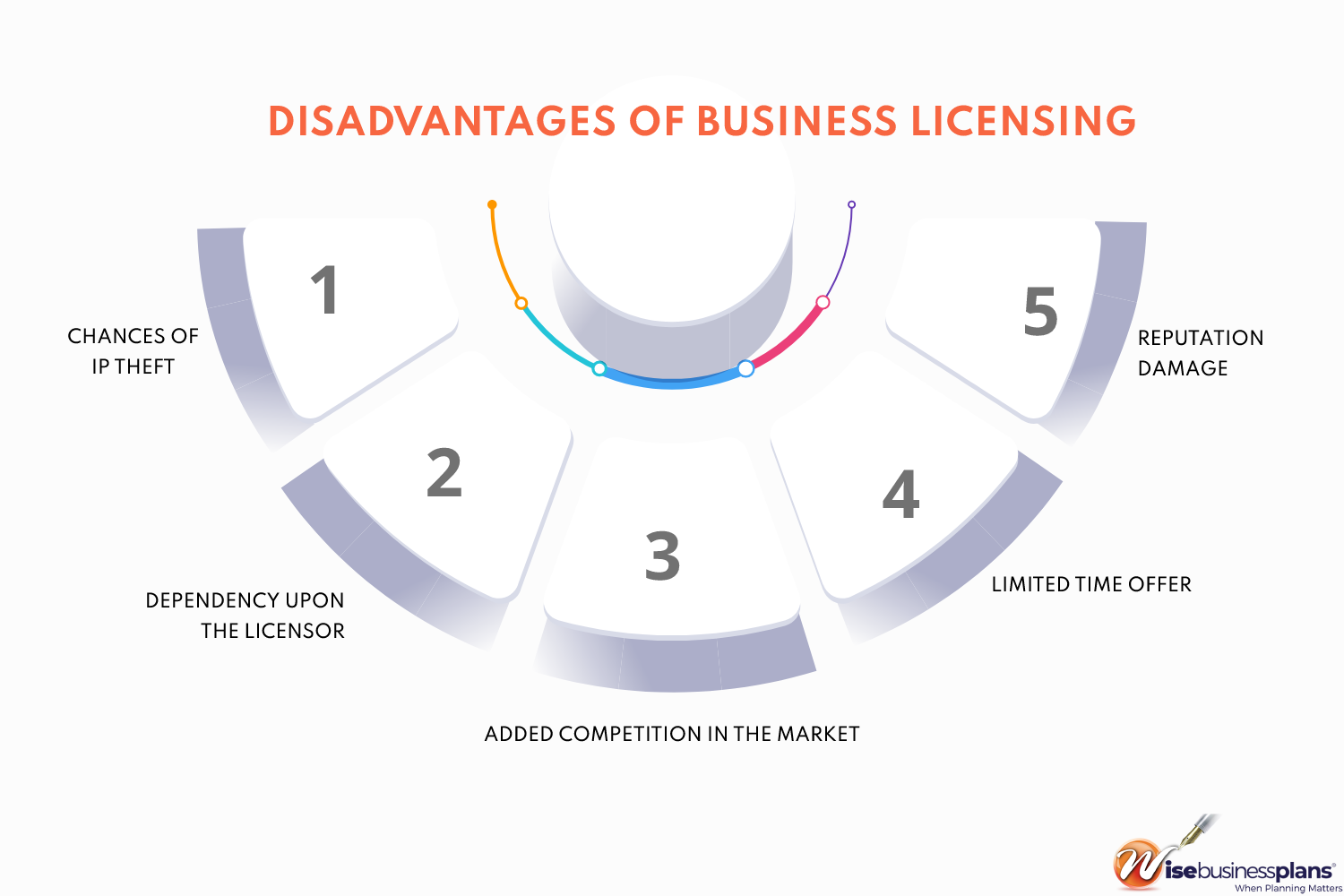 Business Licensing Advantages and Disadvantages
