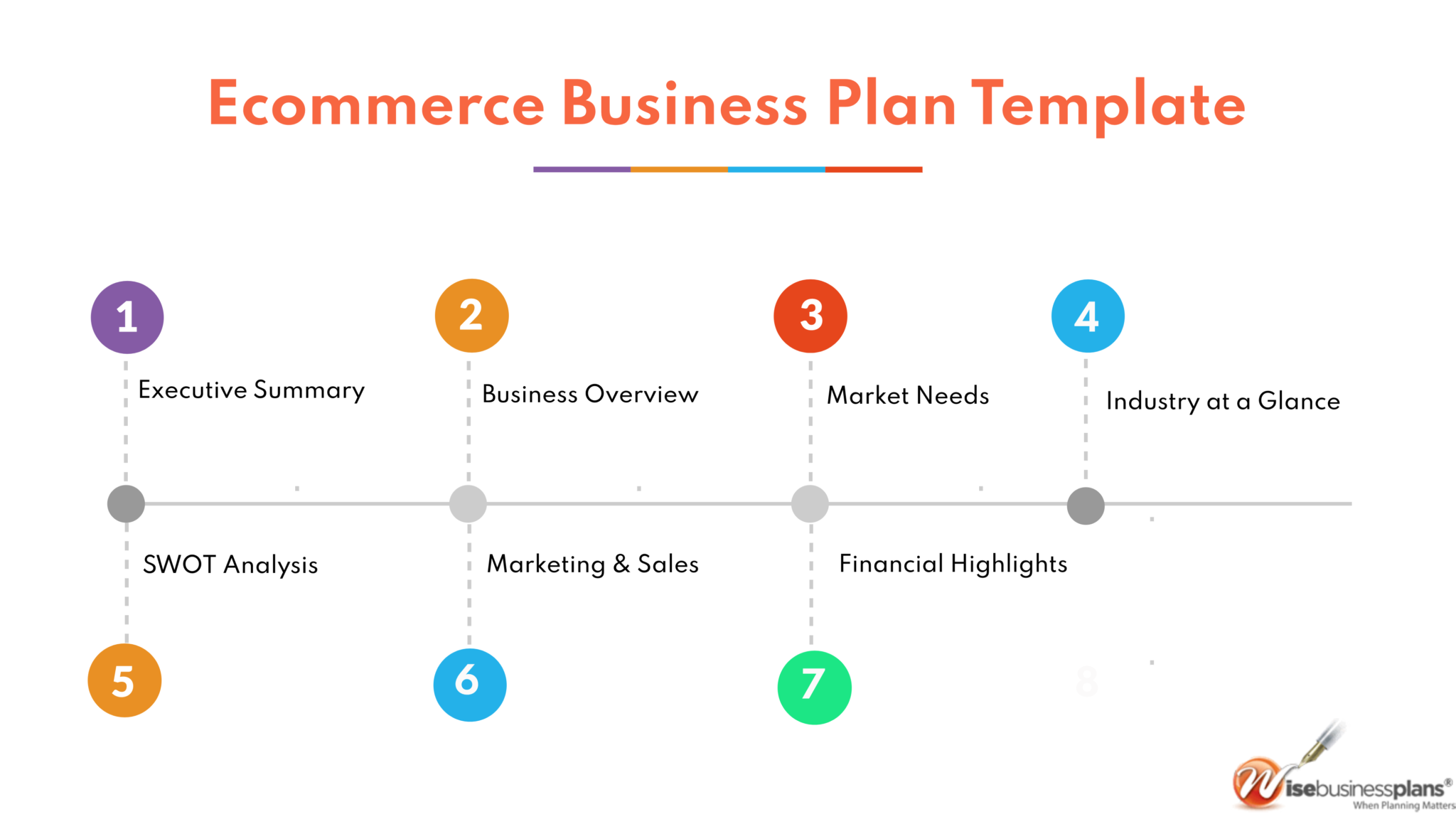 ecommerce business plan sample doc