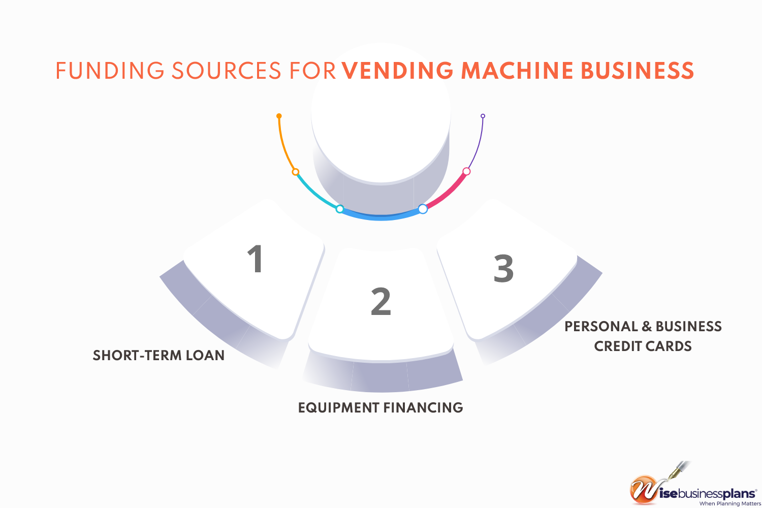 Funding Sources for Vending Machine Business Pan