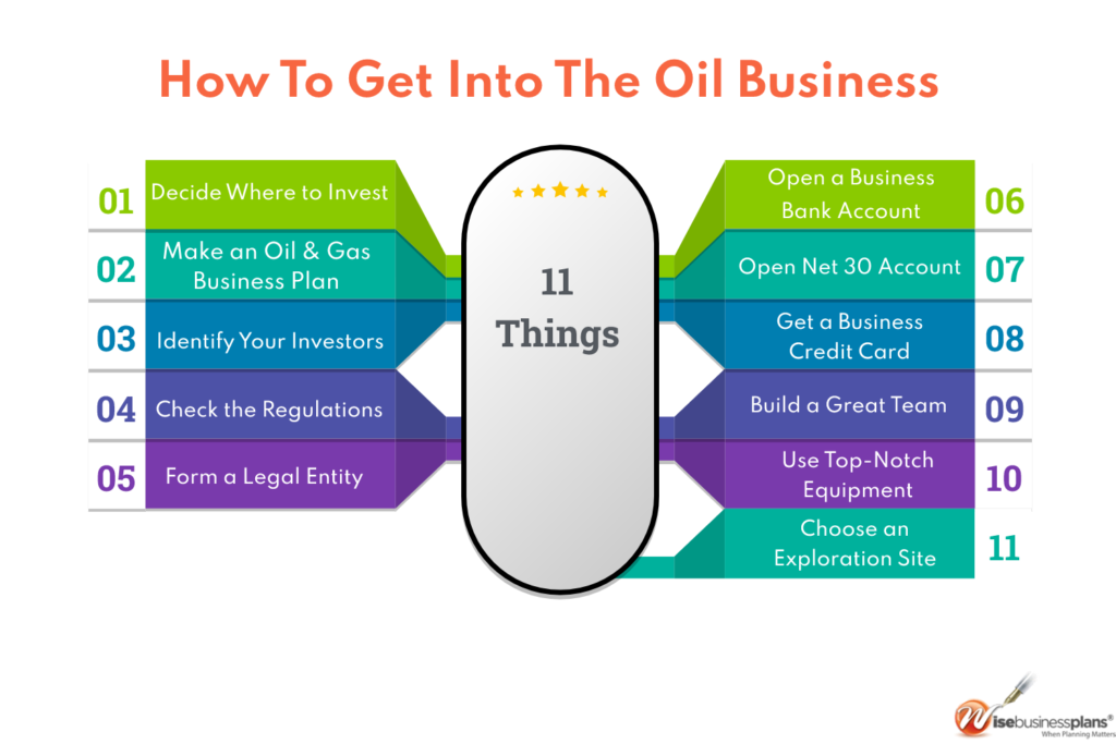 business plan for oil marketing company