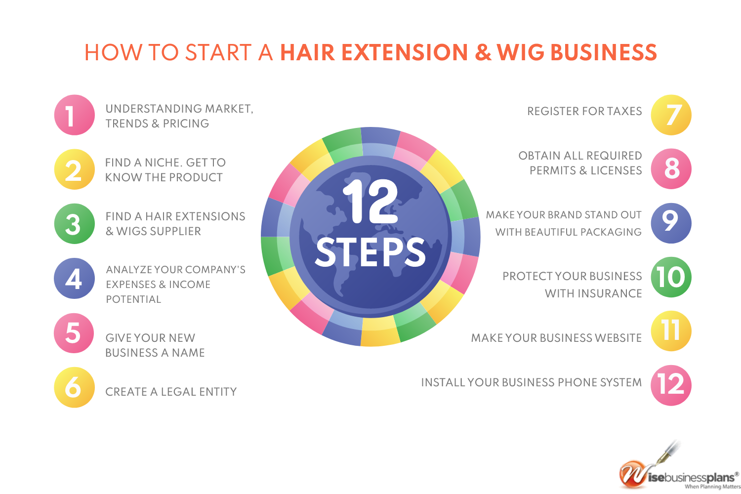 hair business plan