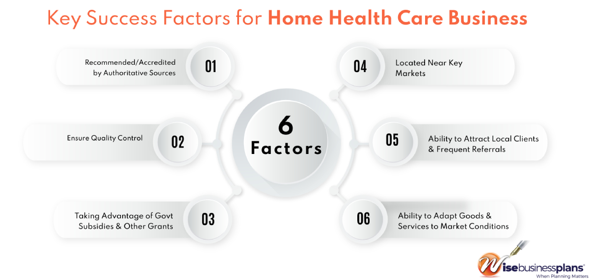 key success factors for home health care business plan