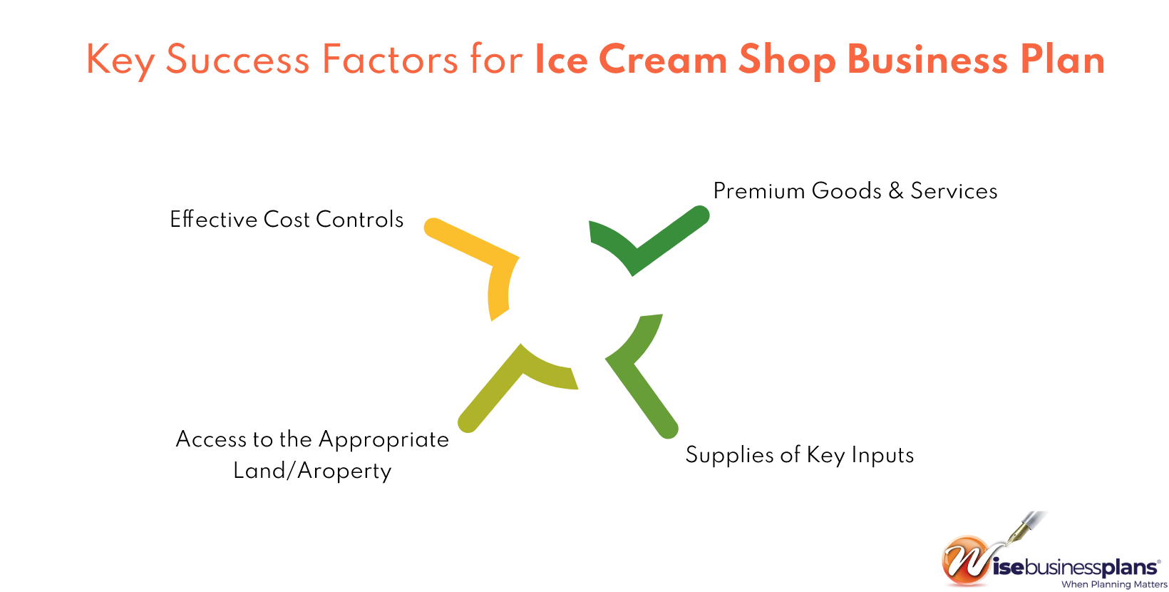 Key Success Factors For Ice Cream Shop Business Plan