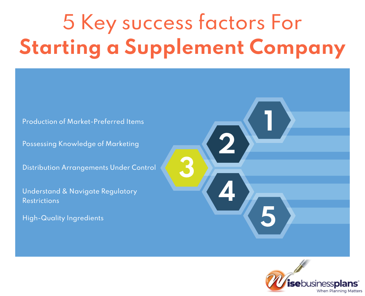 Key Success Factors for Starting a Supplement Company
