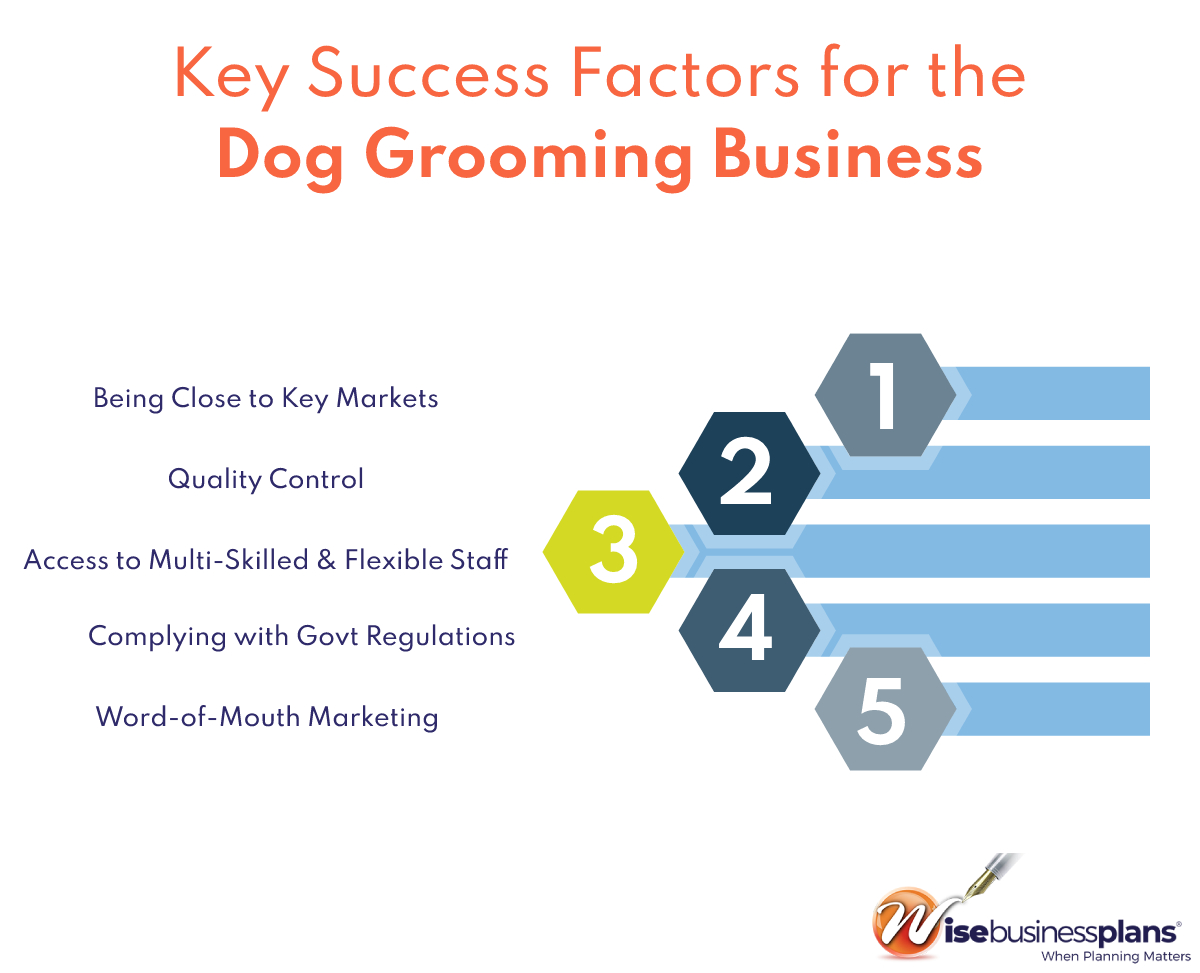 key success factors for the dog grooming business plan