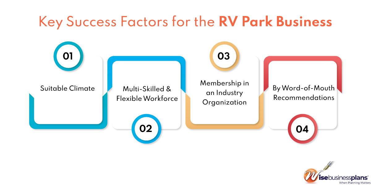 Key Success Factors for the RV Park Business Plan