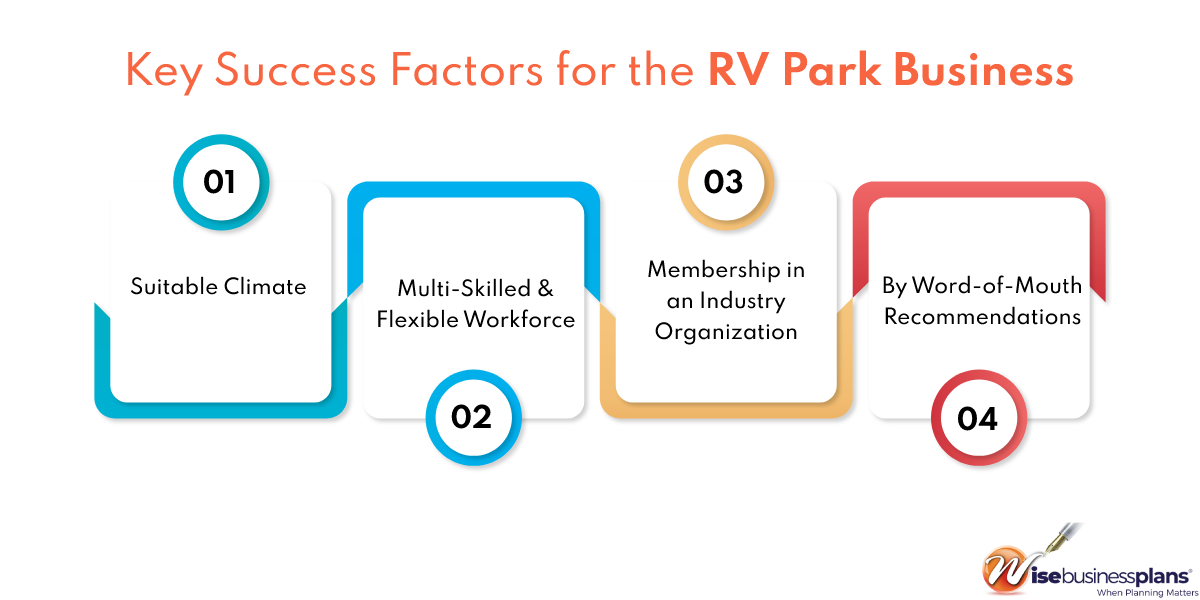 RV Park Business Plan Template Write a Plan in 1 Day