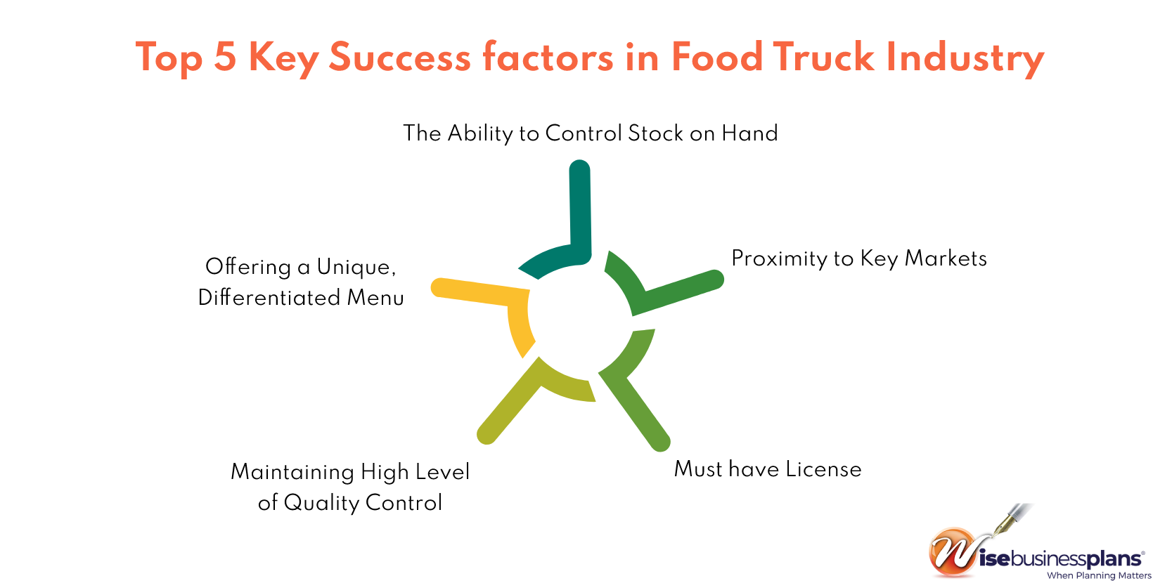 Key Success Factors in Food Truck Business Ideas