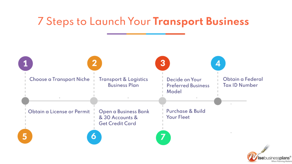 How To Set Up A Transportation Business