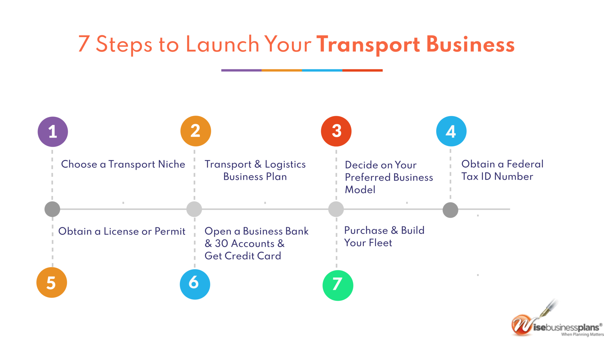 Steps to Launch your Logistics Business