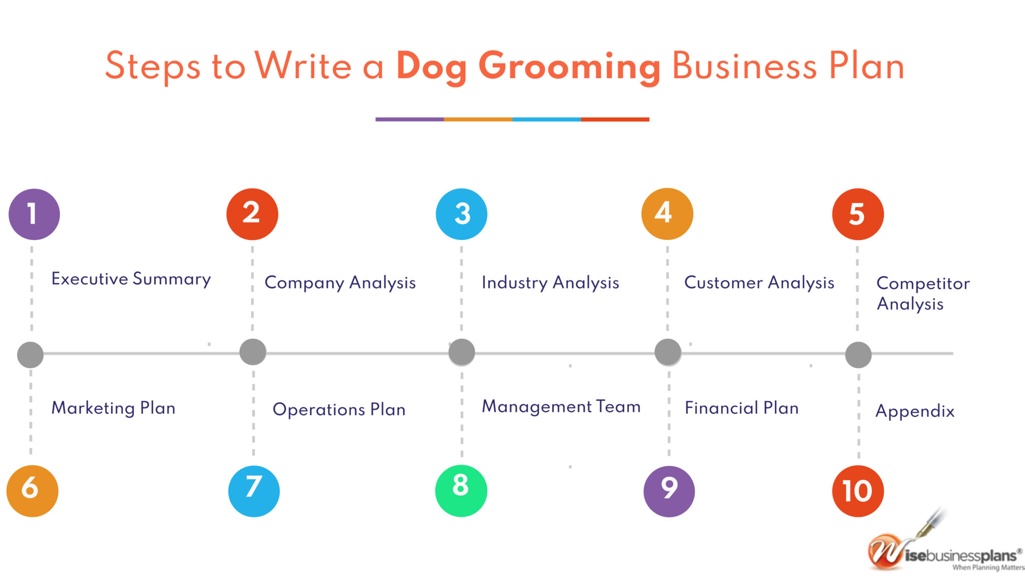 Dog Grooming Business Plan Template Write A Plan In 1 Day
