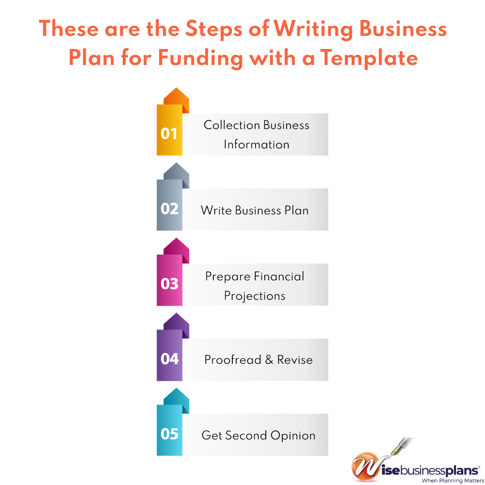 These are the Steps of Writing Business Plan for Bank Loan with a Template
