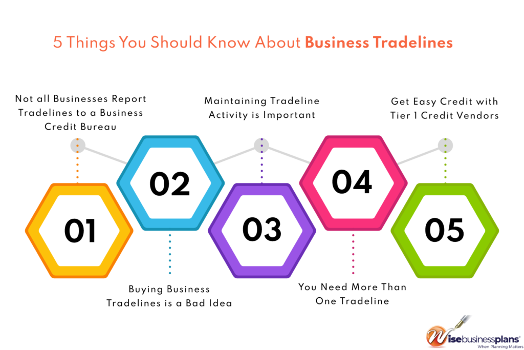 Business Tradelines That Build Your Business Credit In 2024