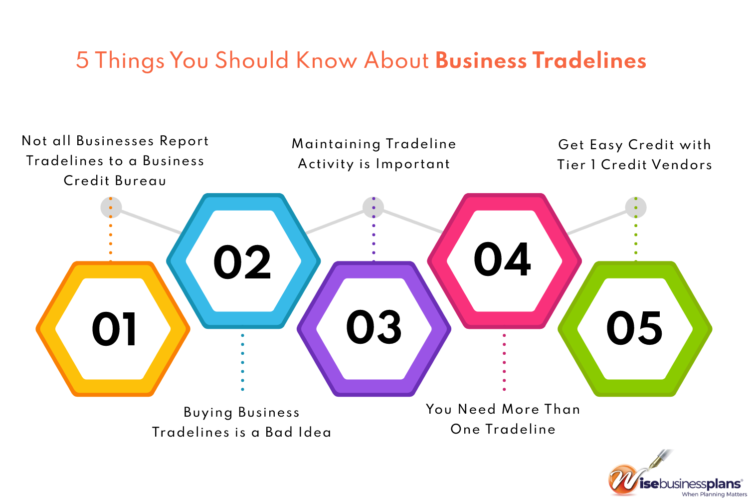 Things you Should Know About business Tradelines
