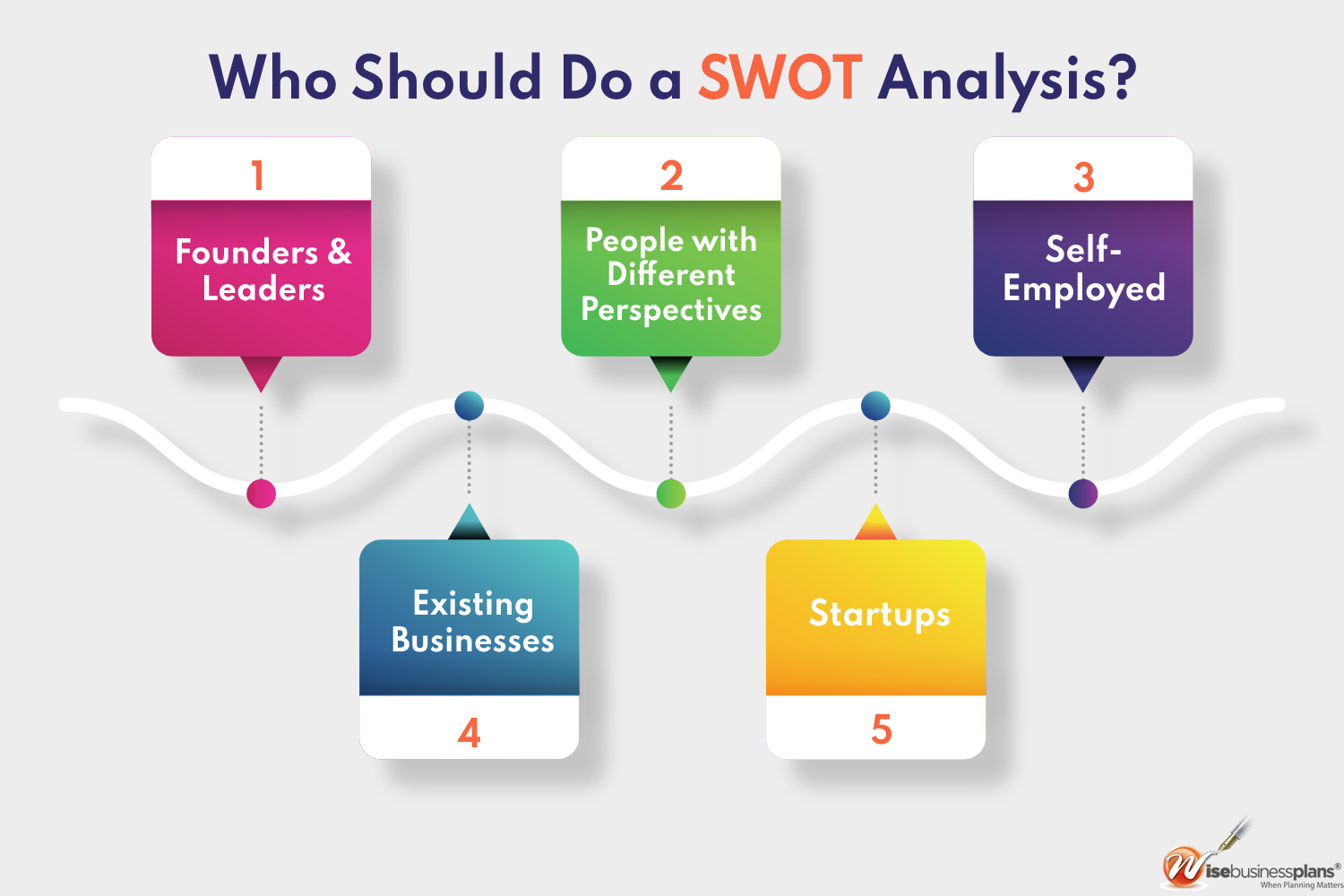 Who Should Do a Swot Analysis