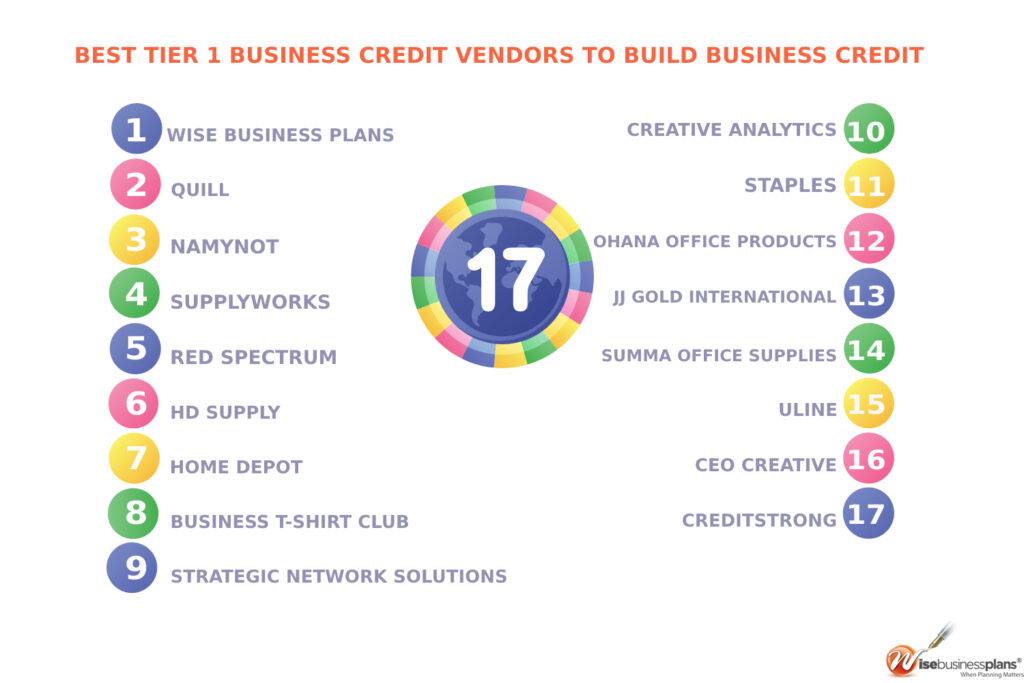 Best tier 1 business credit vendors to build business credit