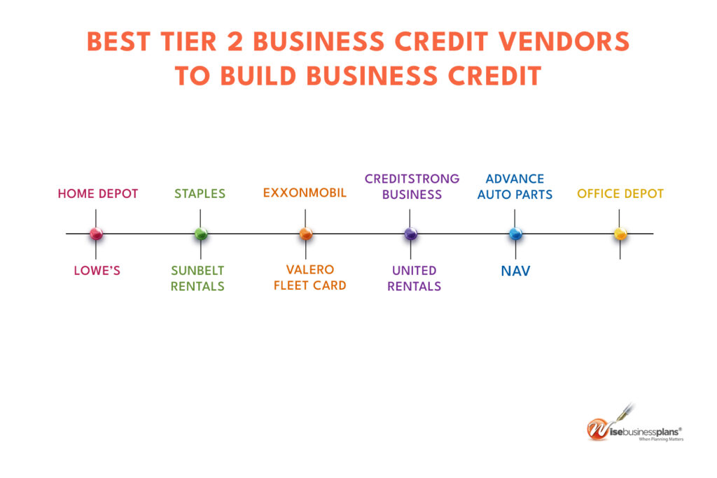 Best tier 2 business credit vendors to build business credit