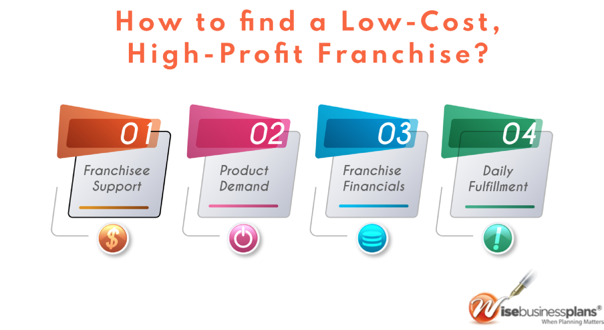 How to find a low cost high profit franchise