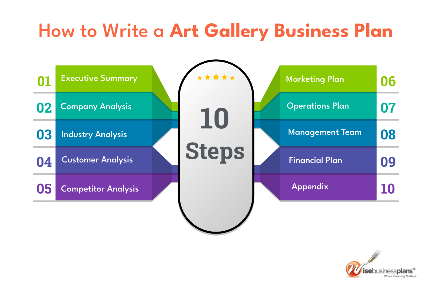 How to write a art gallery business plan
