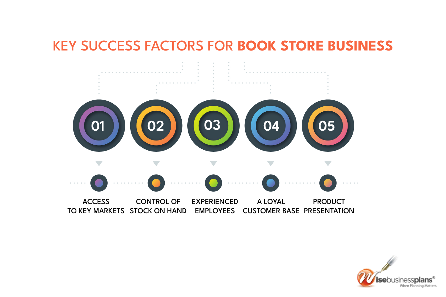 bookstore business plan in india