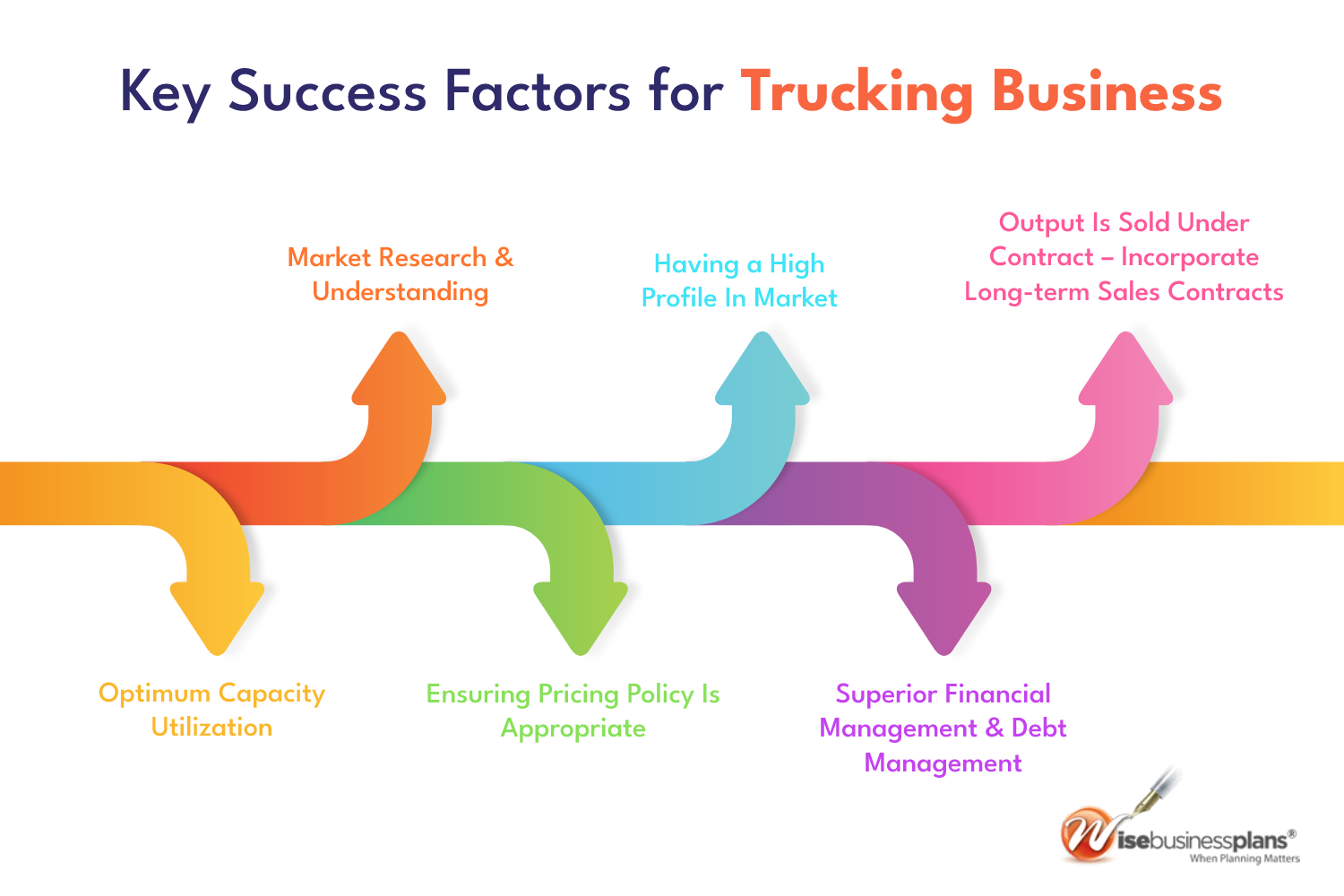 Key success factors for trucking business plan