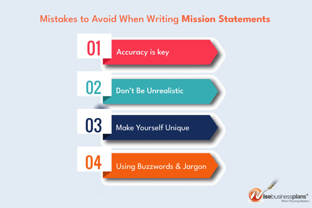 How to Write a Mission Statement - Template + Examples