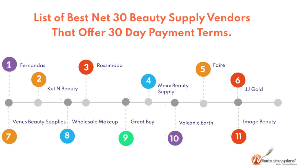 11 Wholesale and Net 30 Beauty Supply Vendors for 2024