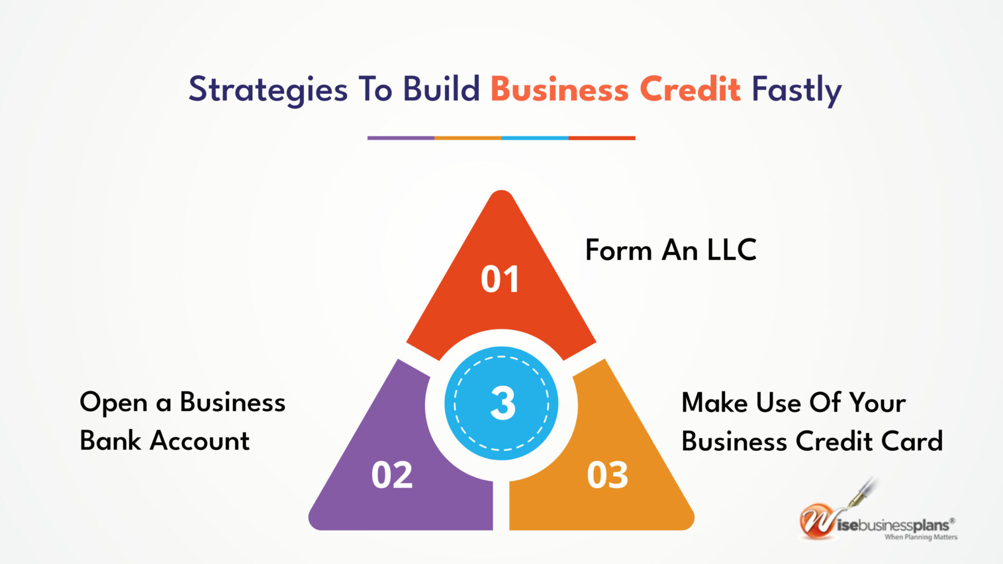Strategies to build business credit fast by net 30 vendors