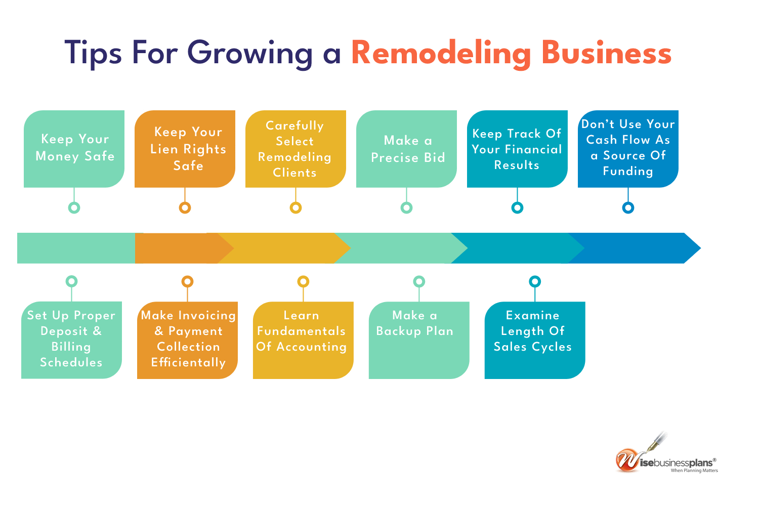 Tips for growing a remodeling business