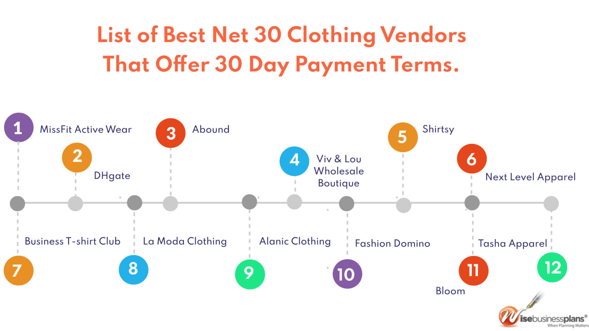 Top Net 30 Clothing Vendors for 2023